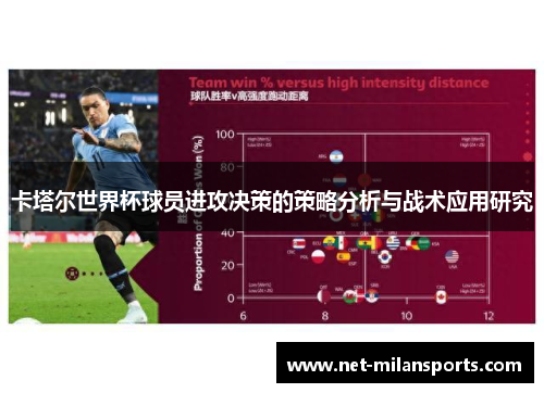 卡塔尔世界杯球员进攻决策的策略分析与战术应用研究