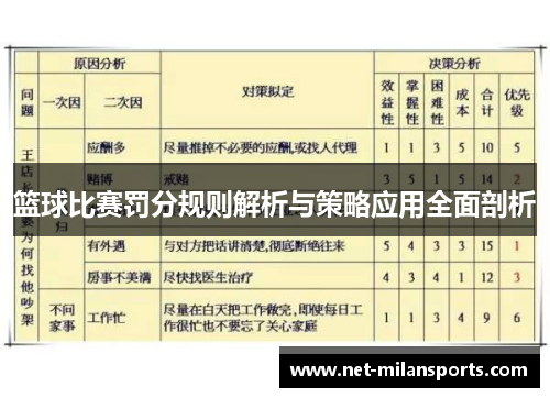 篮球比赛罚分规则解析与策略应用全面剖析