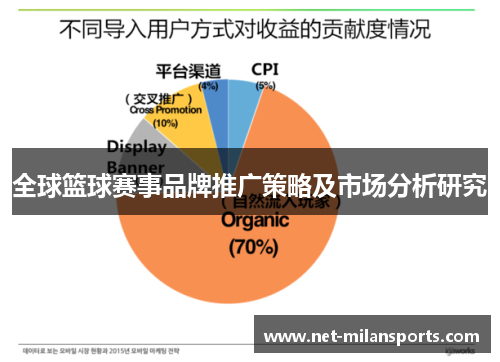 全球篮球赛事品牌推广策略及市场分析研究