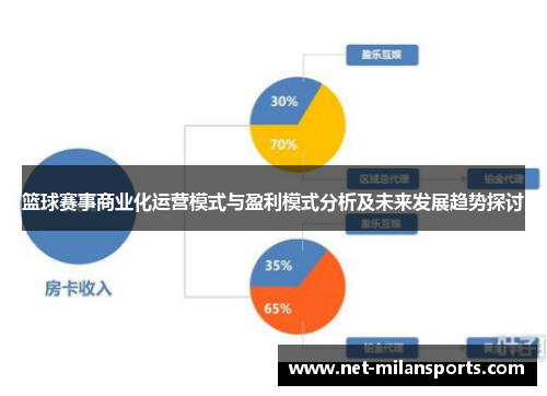 篮球赛事商业化运营模式与盈利模式分析及未来发展趋势探讨