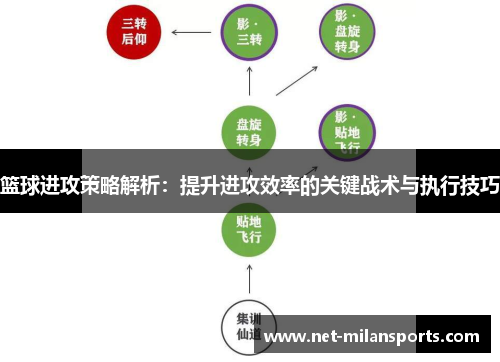 篮球进攻策略解析：提升进攻效率的关键战术与执行技巧