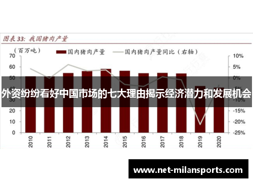 外资纷纷看好中国市场的七大理由揭示经济潜力和发展机会