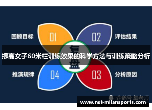 提高女子60米栏训练效果的科学方法与训练策略分析