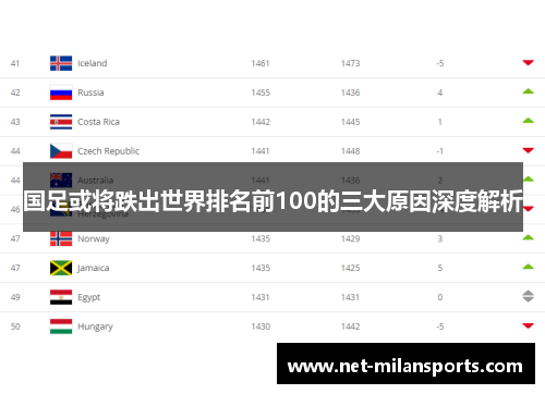 国足或将跌出世界排名前100的三大原因深度解析