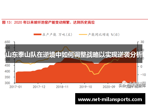 山东泰山队在逆境中如何调整战略以实现逆袭分析