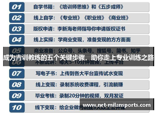 成为青训教练的五个关键步骤，助你走上专业训练之路