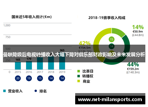 曼联降级后电视转播收入大幅下降对俱乐部财政影响及未来发展分析