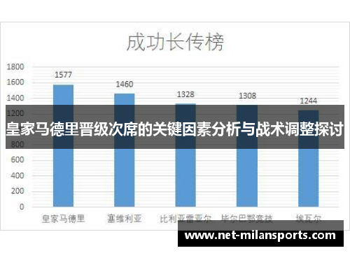 皇家马德里晋级次席的关键因素分析与战术调整探讨