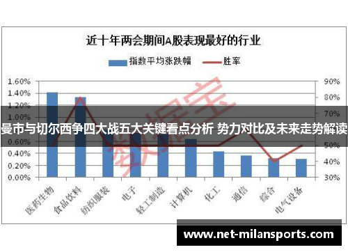 曼市与切尔西争四大战五大关键看点分析 势力对比及未来走势解读