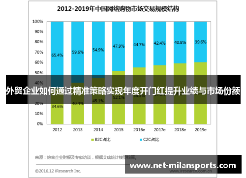 外贸企业如何通过精准策略实现年度开门红提升业绩与市场份额
