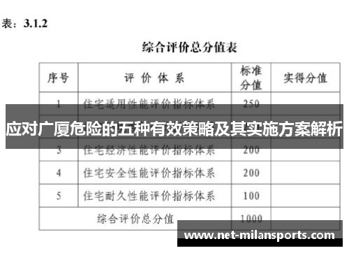 应对广厦危险的五种有效策略及其实施方案解析