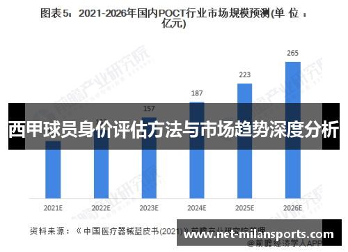 西甲球员身价评估方法与市场趋势深度分析