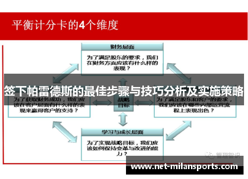 签下帕雷德斯的最佳步骤与技巧分析及实施策略
