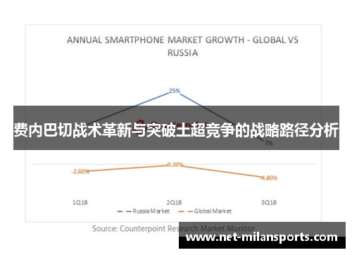 费内巴切战术革新与突破土超竞争的战略路径分析